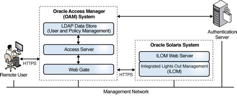 authentication method for smart cards|smart card multi factor authentication.